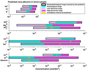 Urine Shift Predictor released